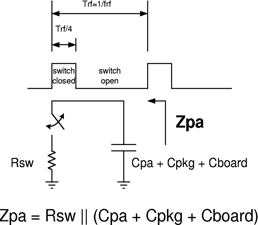 Figure 3. Simplified model of a switching-mode amplifier